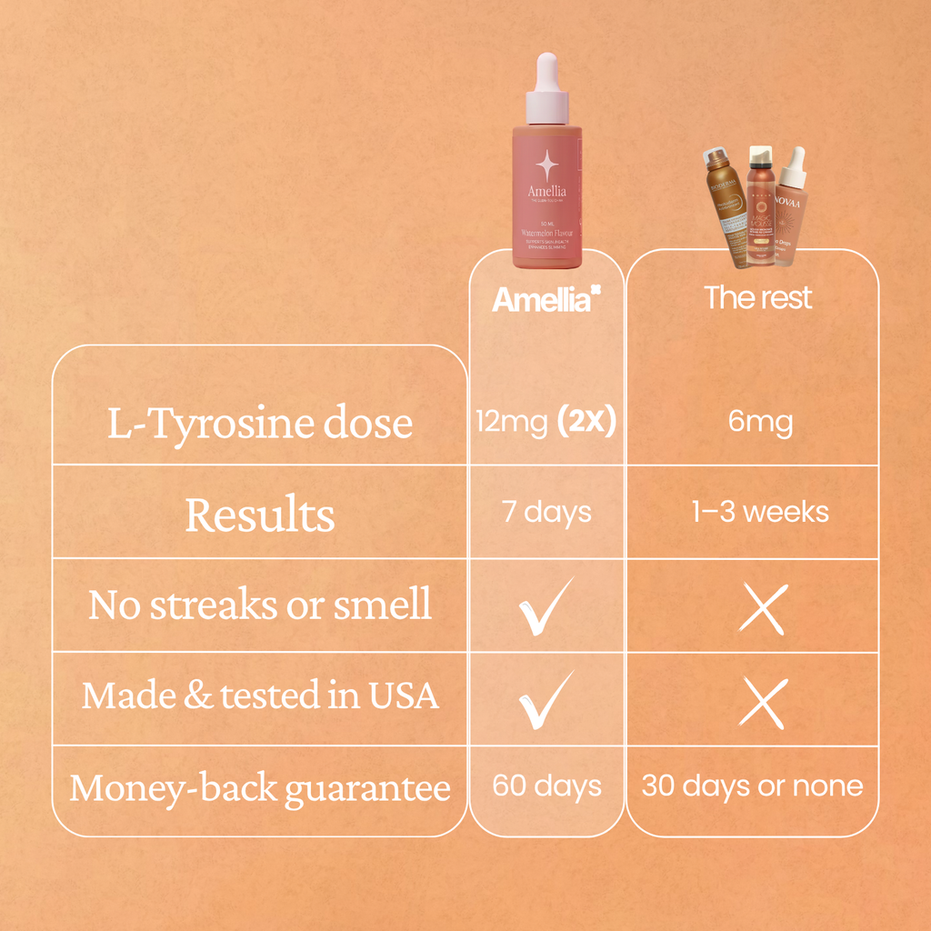 Amellia Tanning Drops | The Glow Your Drink